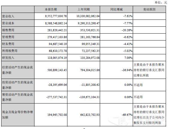 中國重汽主營業(yè)務(wù)數(shù)據(jù)情況.jpg