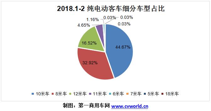 2018年1-2月純電動(dòng)客車企業(yè)市場(chǎng)份額一覽.jpg