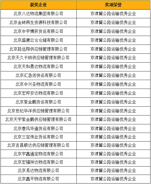 京津冀公路運(yùn)輸優(yōu)秀企業(yè).jpg