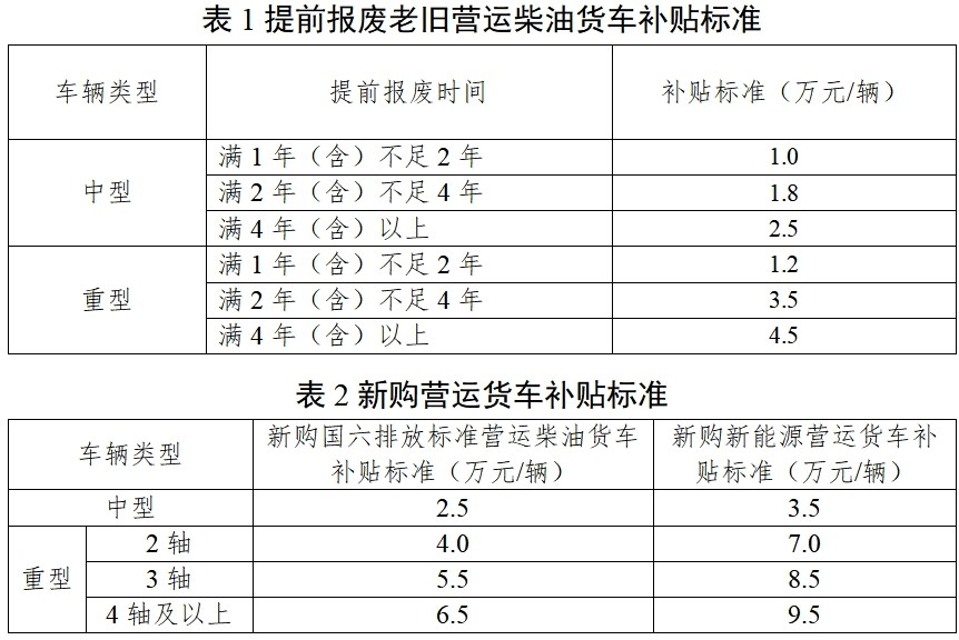 8月天然氣重卡大降.png