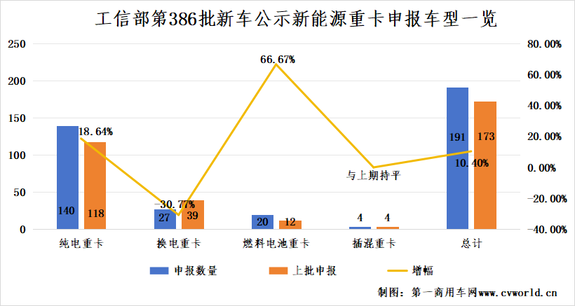 386批新能源重卡公示有哪些看點(diǎn)？.png