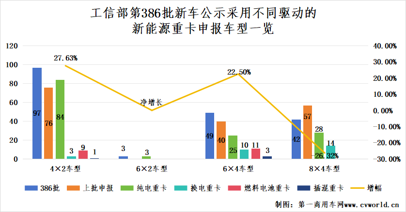 386批新能源重卡公示有哪些看點(diǎn)？3.png