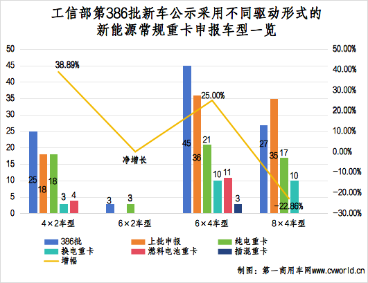 386批新能源重卡公示有哪些看點(diǎn)？4.png