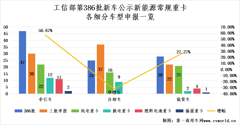 386批新能源重卡公示有哪些看點(diǎn)？7.png