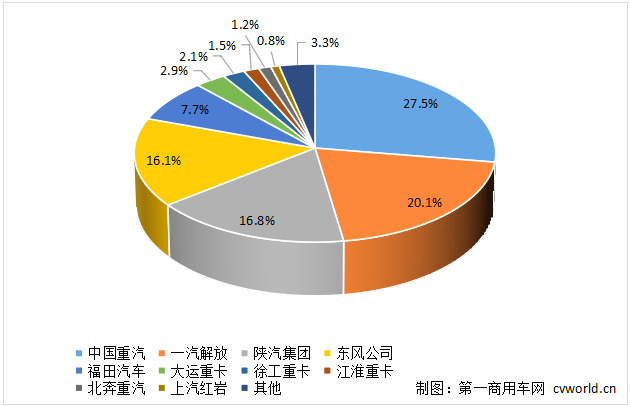 重卡份額.png