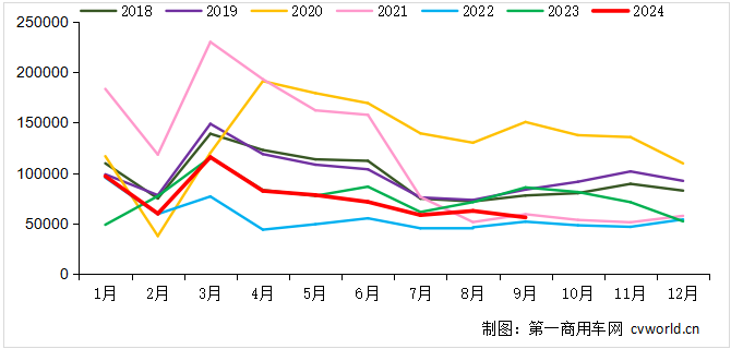 重卡走勢.png