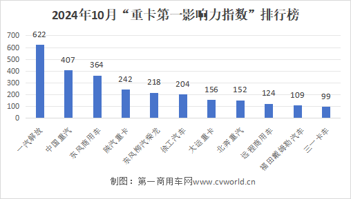 10月重卡市場有哪些大事發(fā)生？2.png