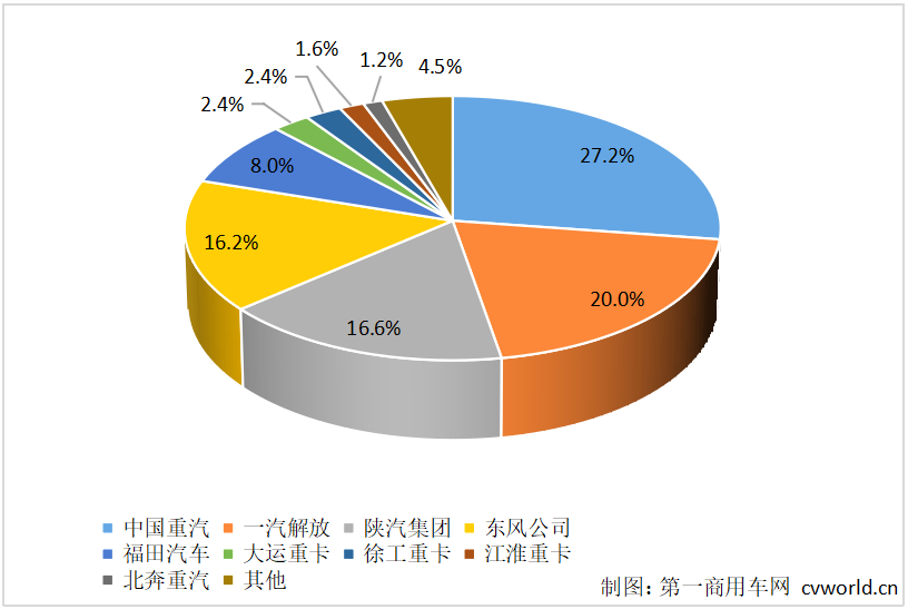 重卡走勢.png