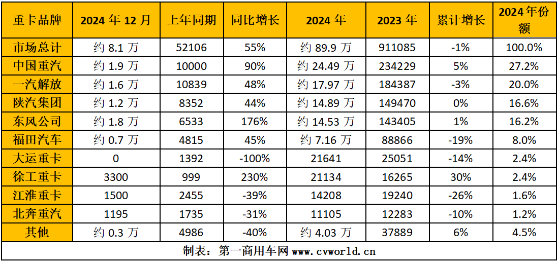 重卡銷量排行.png