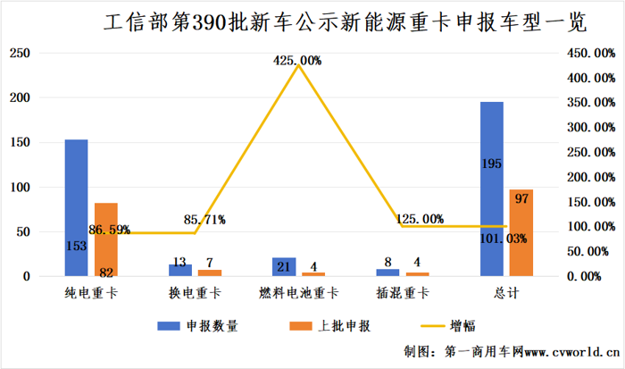 2025新能源重卡市場(chǎng)有哪些新風(fēng)向？1.png