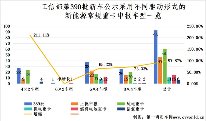 2025新能源重卡市場(chǎng)有哪些新風(fēng)向？3.png