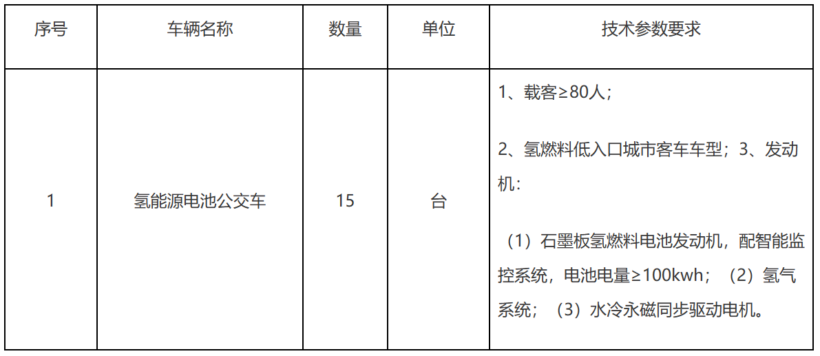 15輛氫能源電池公交車采購(gòu).png