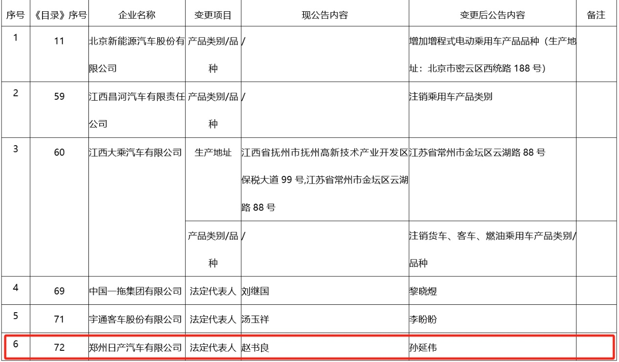 新春商用車企現(xiàn)人事調(diào)整潮6.png